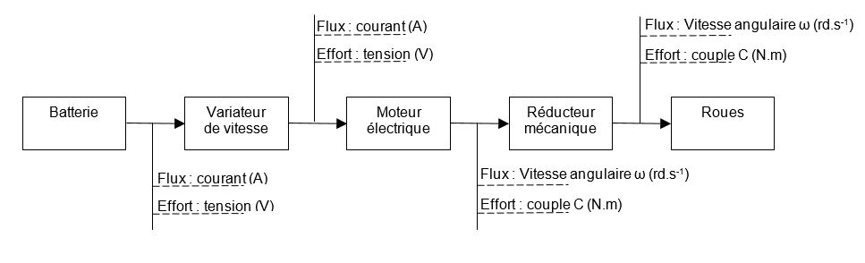 chaine_exobac1_corrigé