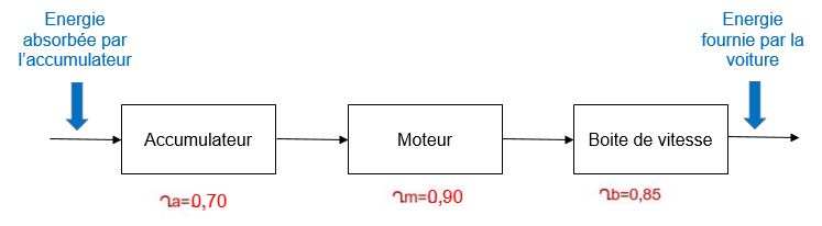 exo2bac_corrigé2